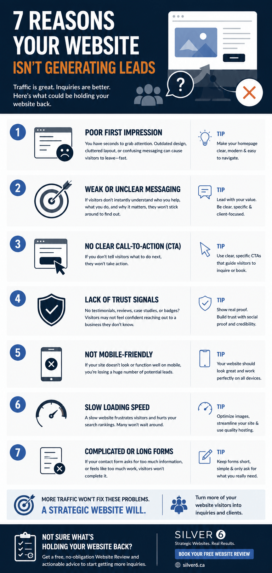 7 Reasons Your Website Isn't Generating Leads. – Silver 6 Media